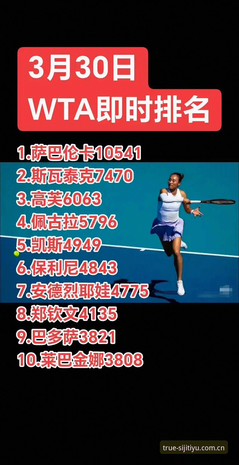 郑钦文外卡逆袭背后：WTA排名逻辑与赛事生存法则深度分析